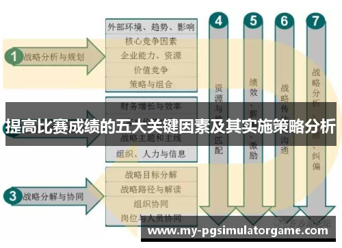 提高比赛成绩的五大关键因素及其实施策略分析 提高比赛成绩的五大关键因素及其实施策略分析