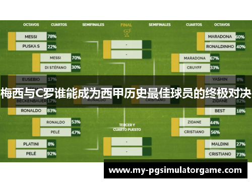 梅西与C罗谁能成为西甲历史最佳球员的终极对决